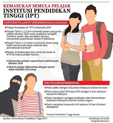 IPT