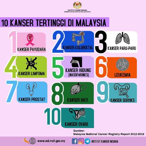 kansertertinggi